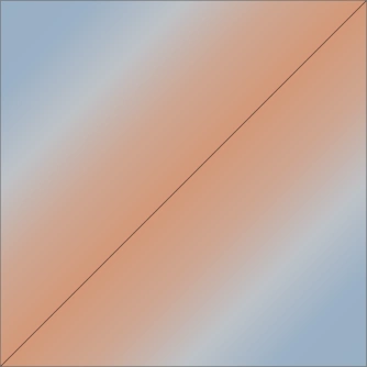 Diagonal guide qualitative density field